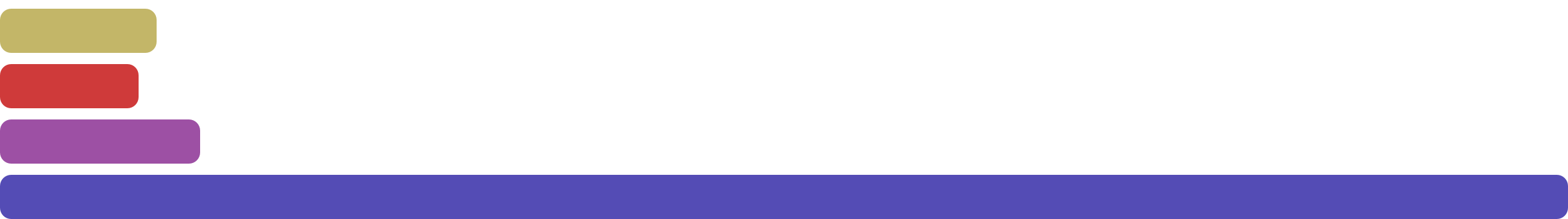 Your Private List Logotype